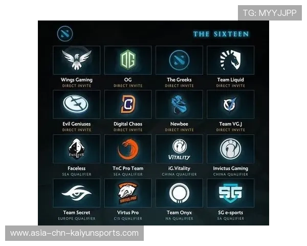 职业比赛Dota2决策思路曝光