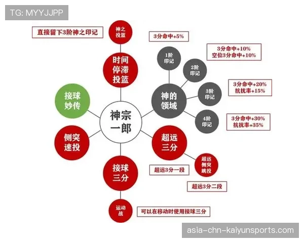 中国战队通过机制利用赢下关键局 中国战队通过机制利用赢下关键局